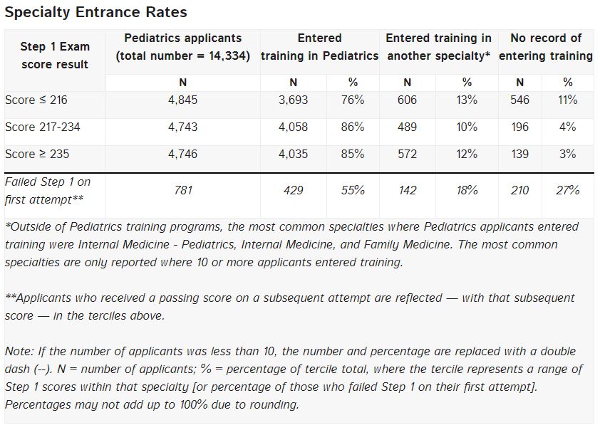 No, a Step 1 failure won’t doom your medical career | AAMC - Chances Of Matching After Failing Step 1